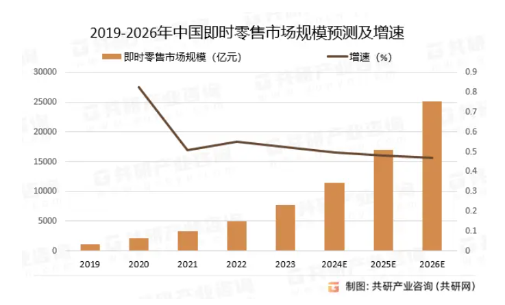 外賣(mài)大戰(zhàn)場(chǎng) 奶茶僅售1.68元，殺敵一千自傷八百成為流量新引擎