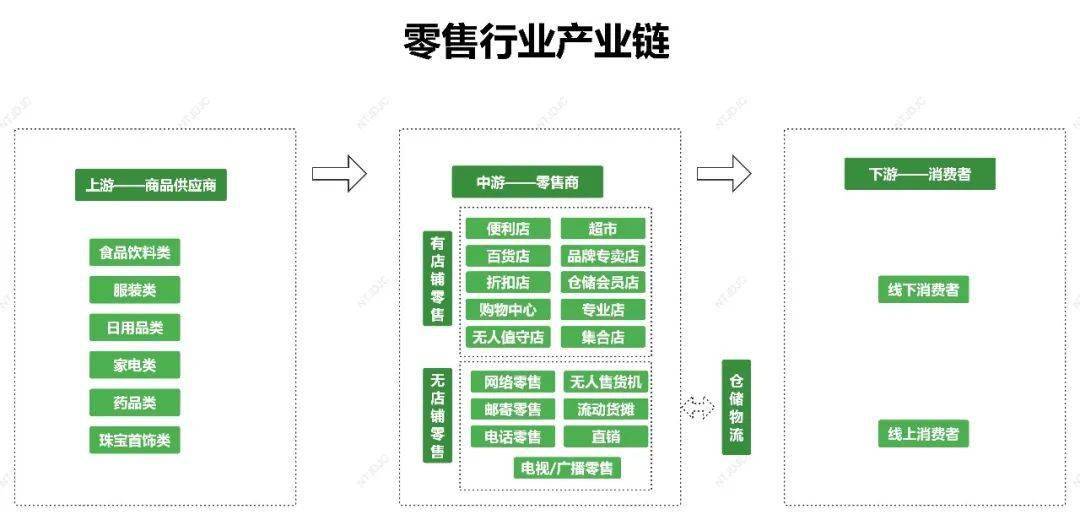 中國(guó)零售商業(yè)的革新力量 首家專(zhuān)業(yè)家具銷(xiāo)售企業(yè)的崛起與發(fā)展