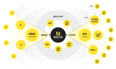 美團(tuán)閃購(gòu)升格一級(jí)入口 小范圍灰度測(cè)試背后的即時(shí)零售變局
